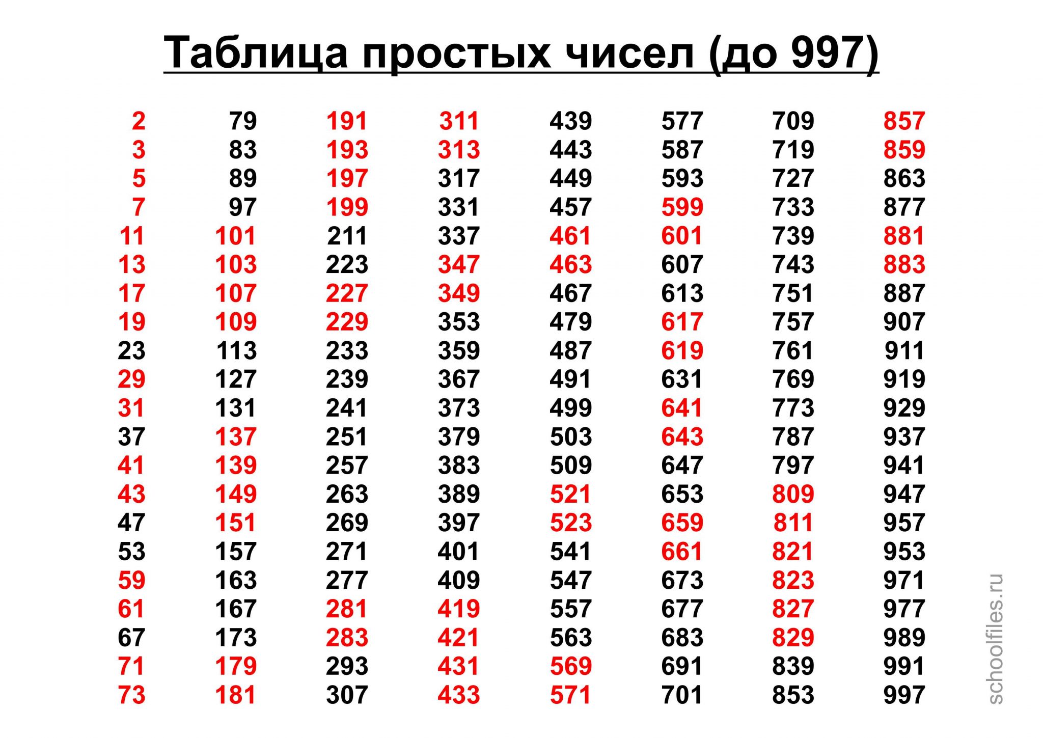 Таблица простых чисел до 997 5 класс