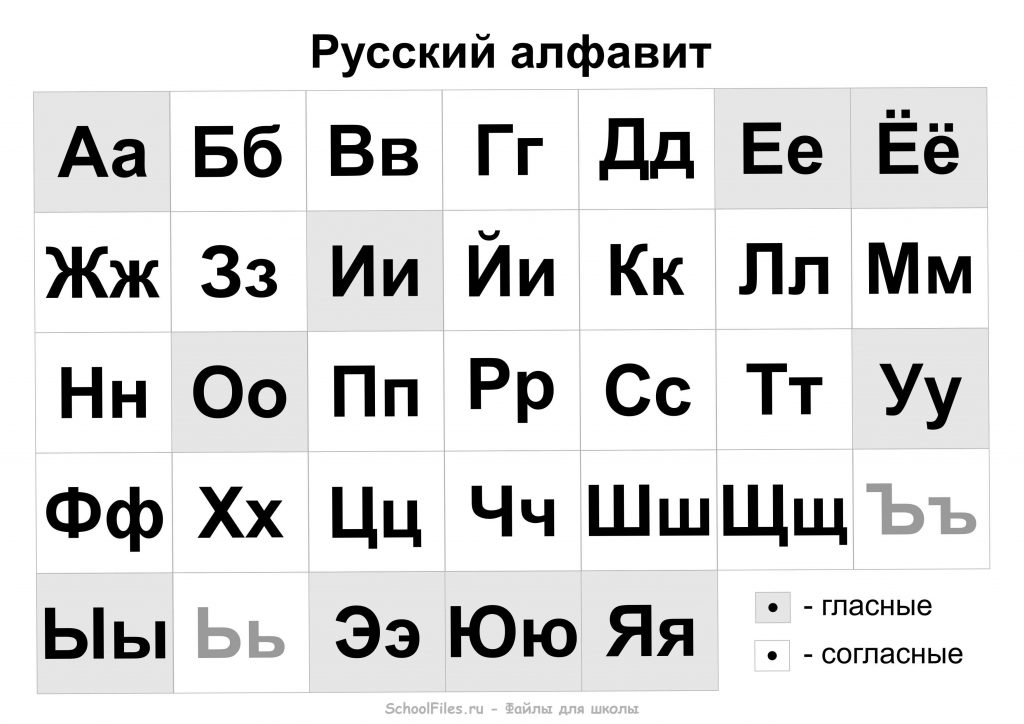 Алфавит с русскими буквами (прописными и строчными)