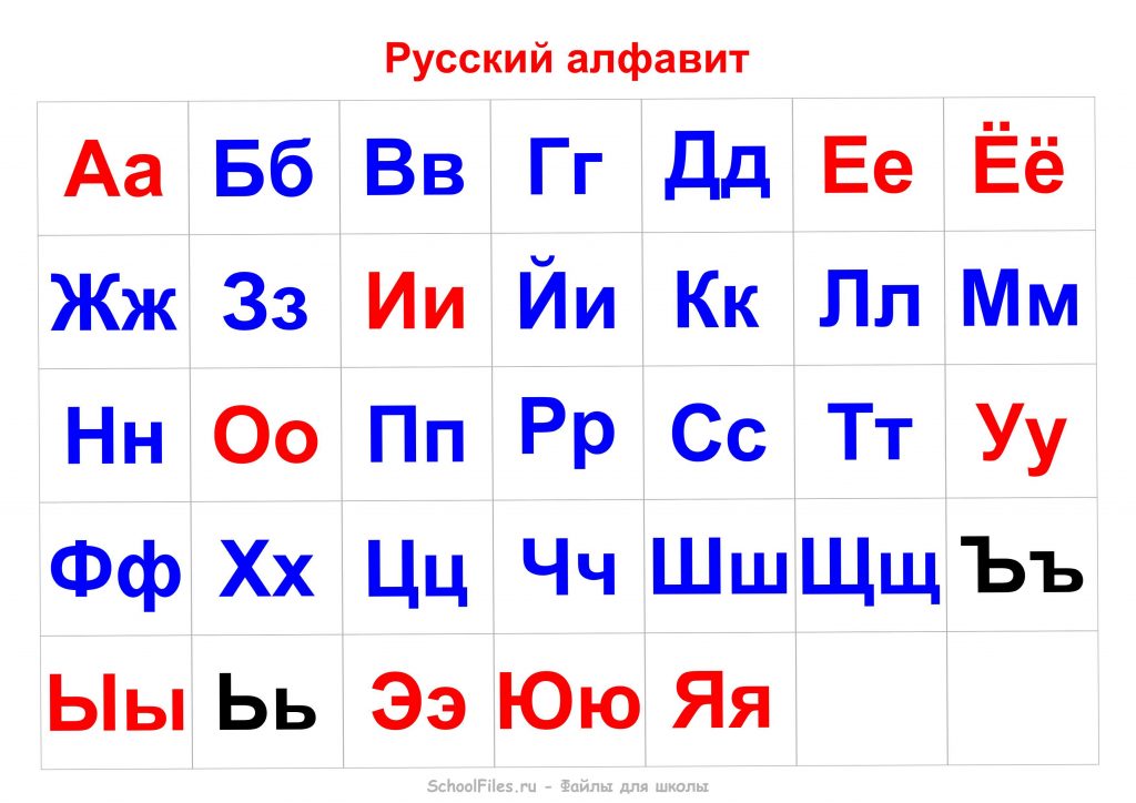 Алфавит - буквы русского языка по порядку