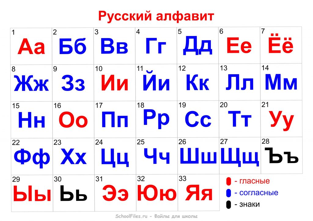 Алфавит русский по порядку с цифрами
