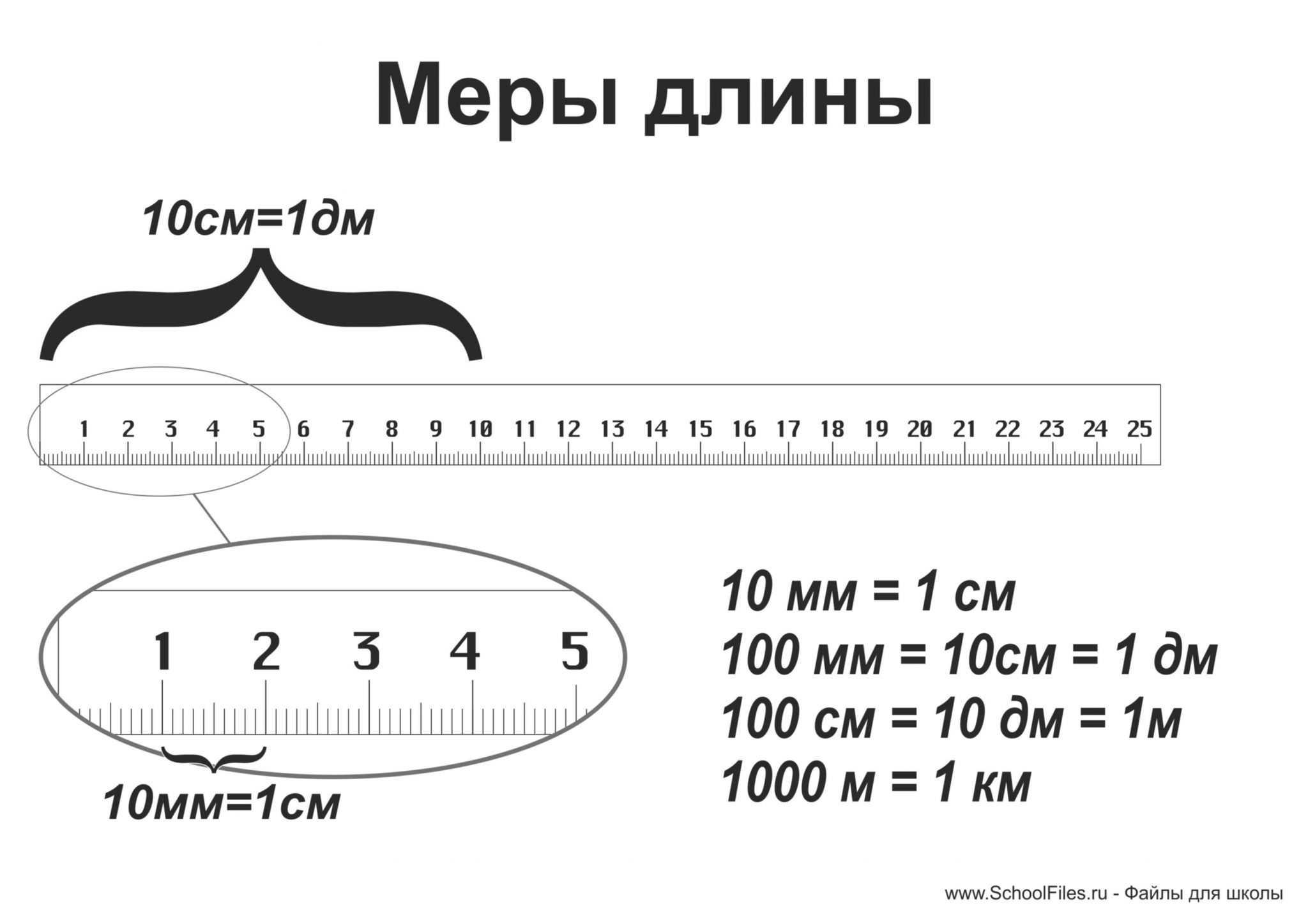 Единицы длины картинки длины