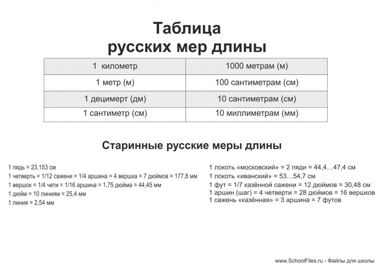 Русские меры длины