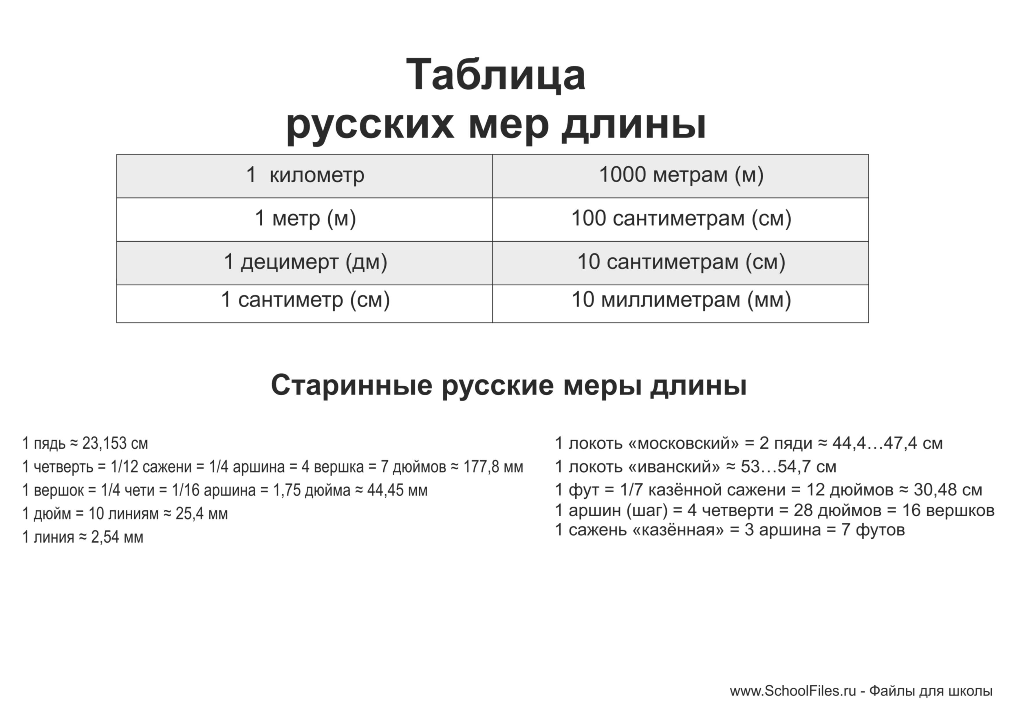 Старинные русские меры длины, веса, объёма