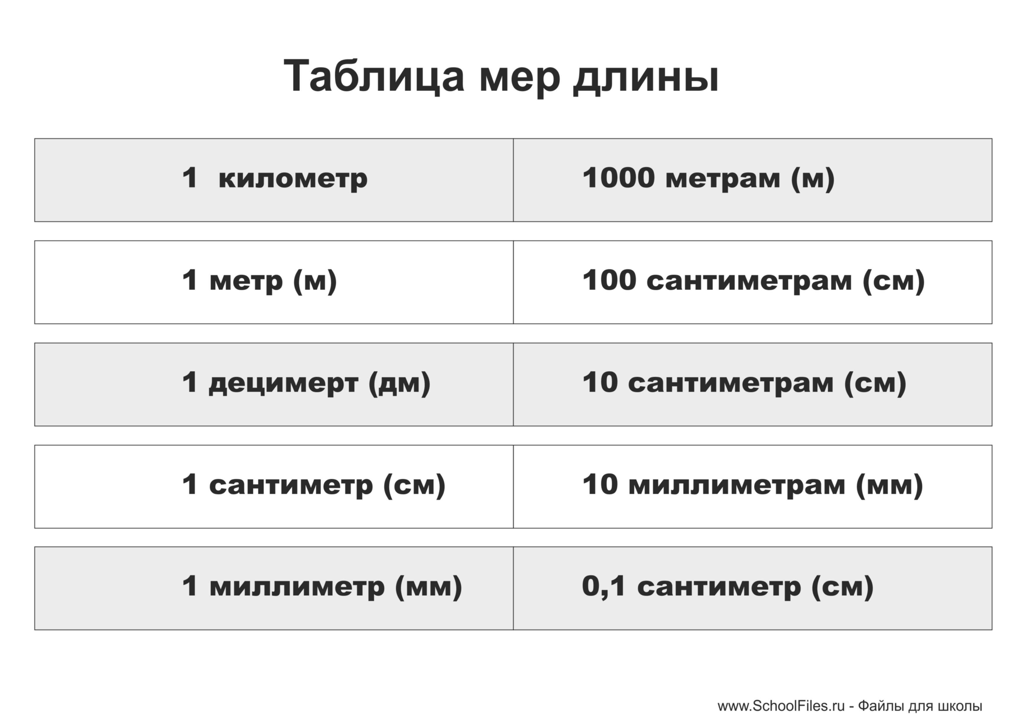 правила по математике с 1 по 4 класс в таблицах распечатать: 6 тыс изображений н