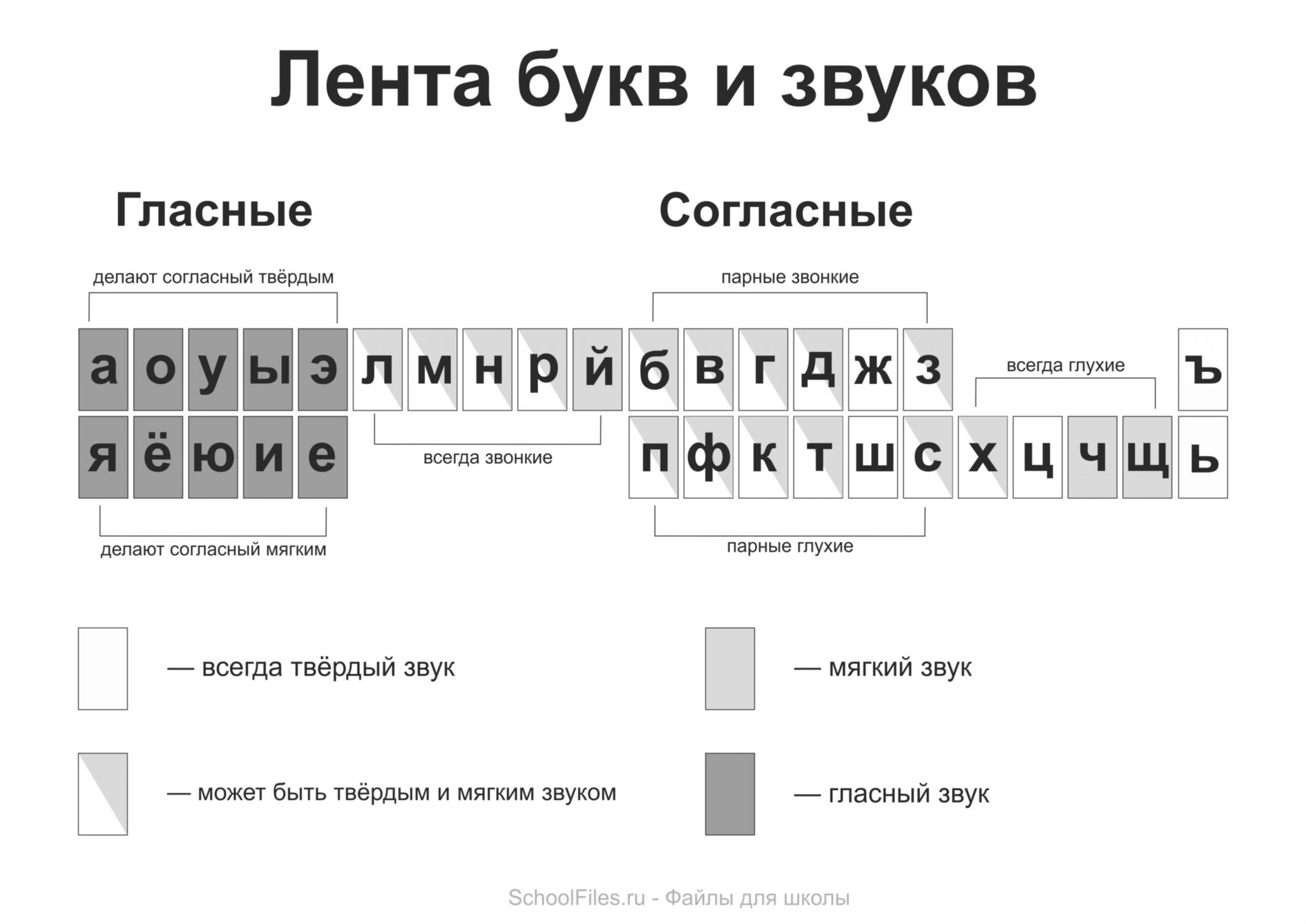 Лента букв и звуков для 1 класса распечатать картинки