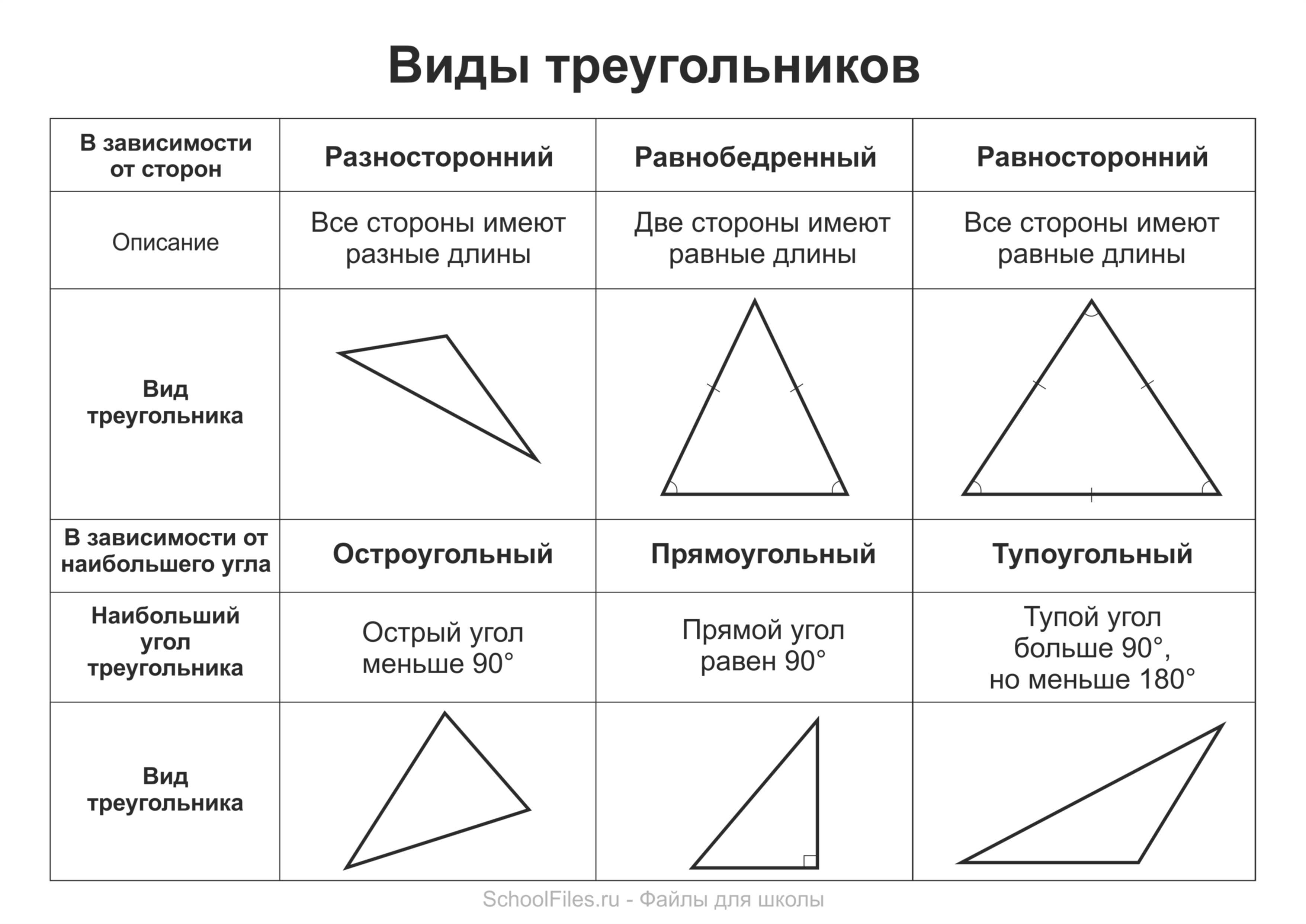 Тест треугольник виды треугольников. Виды тоеугольник. Виды треугольников. Разносторонний треугольник виды.