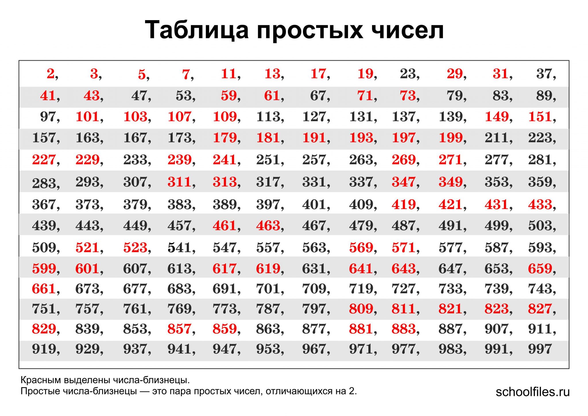 Таблица от 1 до 1000 по порядку для копилки эксель